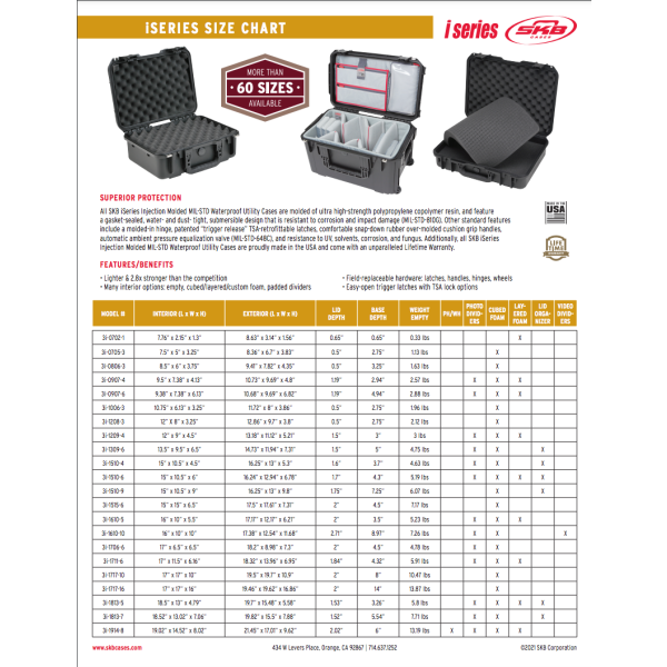 Elizondo Music Mexico SKB Estuche para 12 micrófonos iSeries 2011